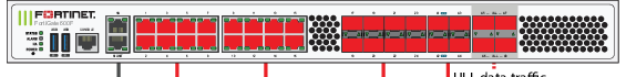 Panel depan FortiGate 600F — susunan port dan indikator status